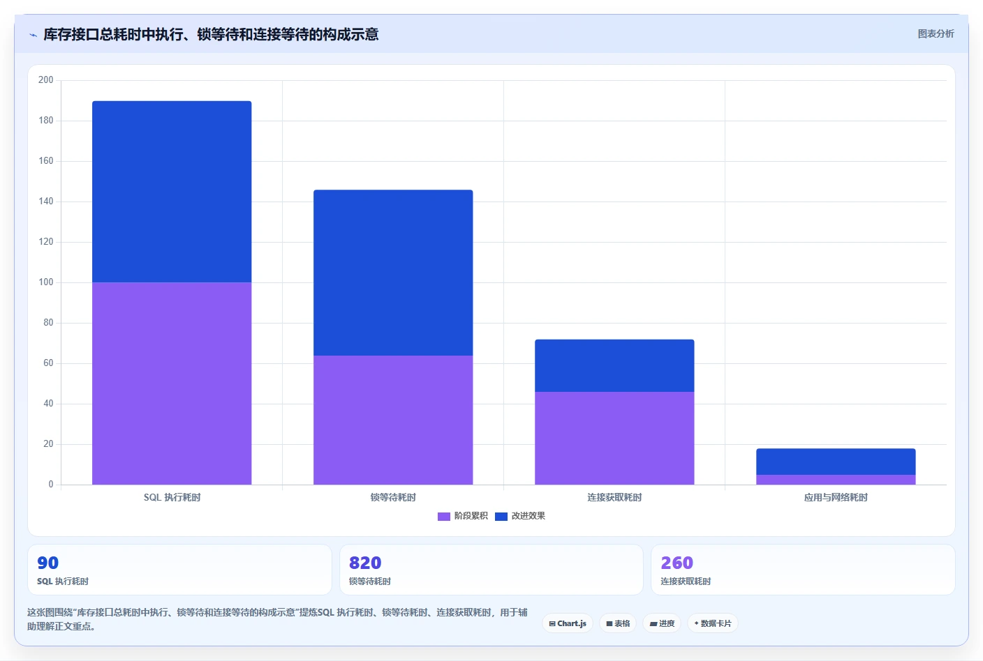数据库存：仓储系统团队团队协同指南：库存扣减如何提升提升查询性能