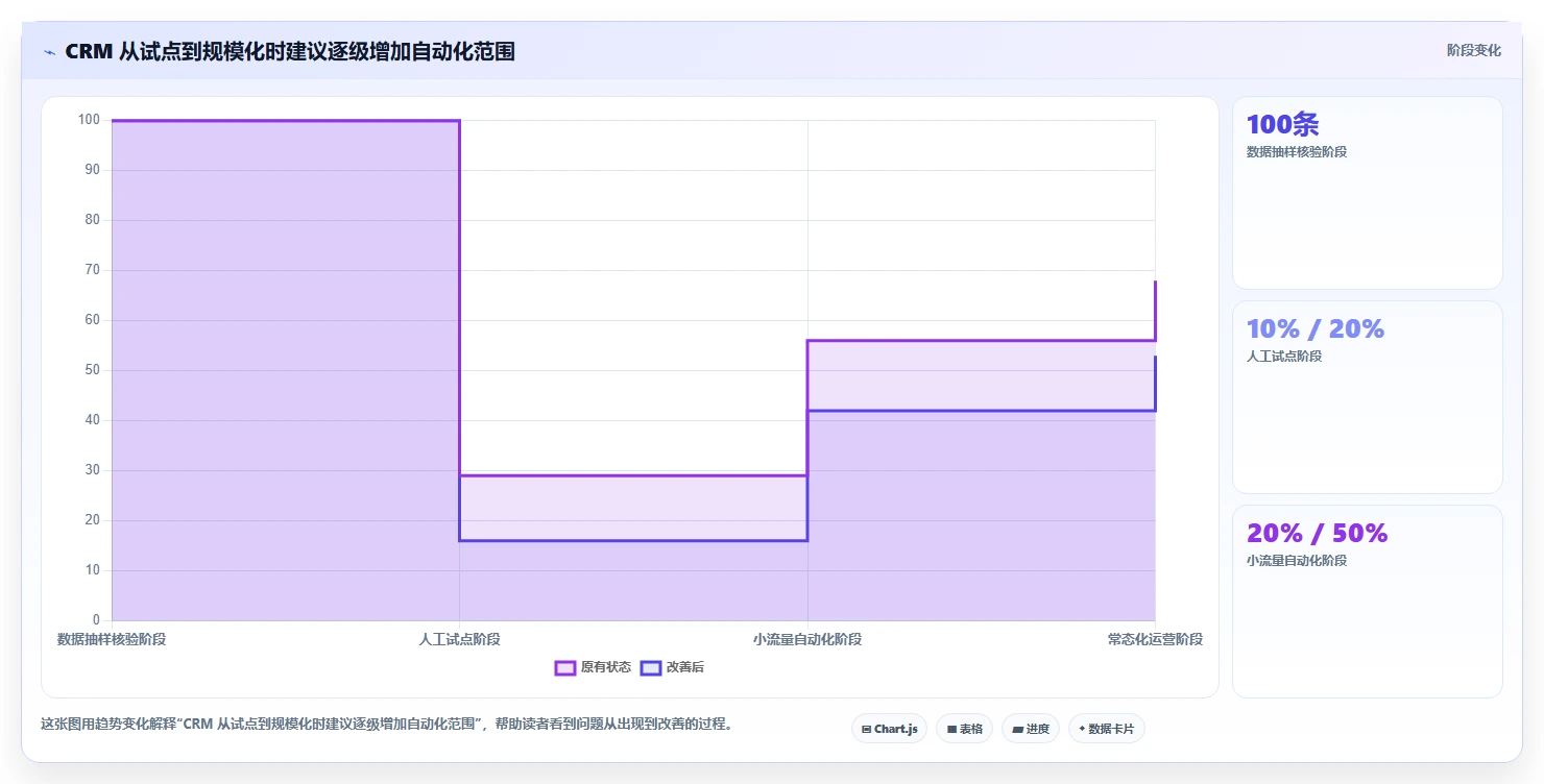 电商crm系统怎么管？以复购提升为核心的效率提升方案
