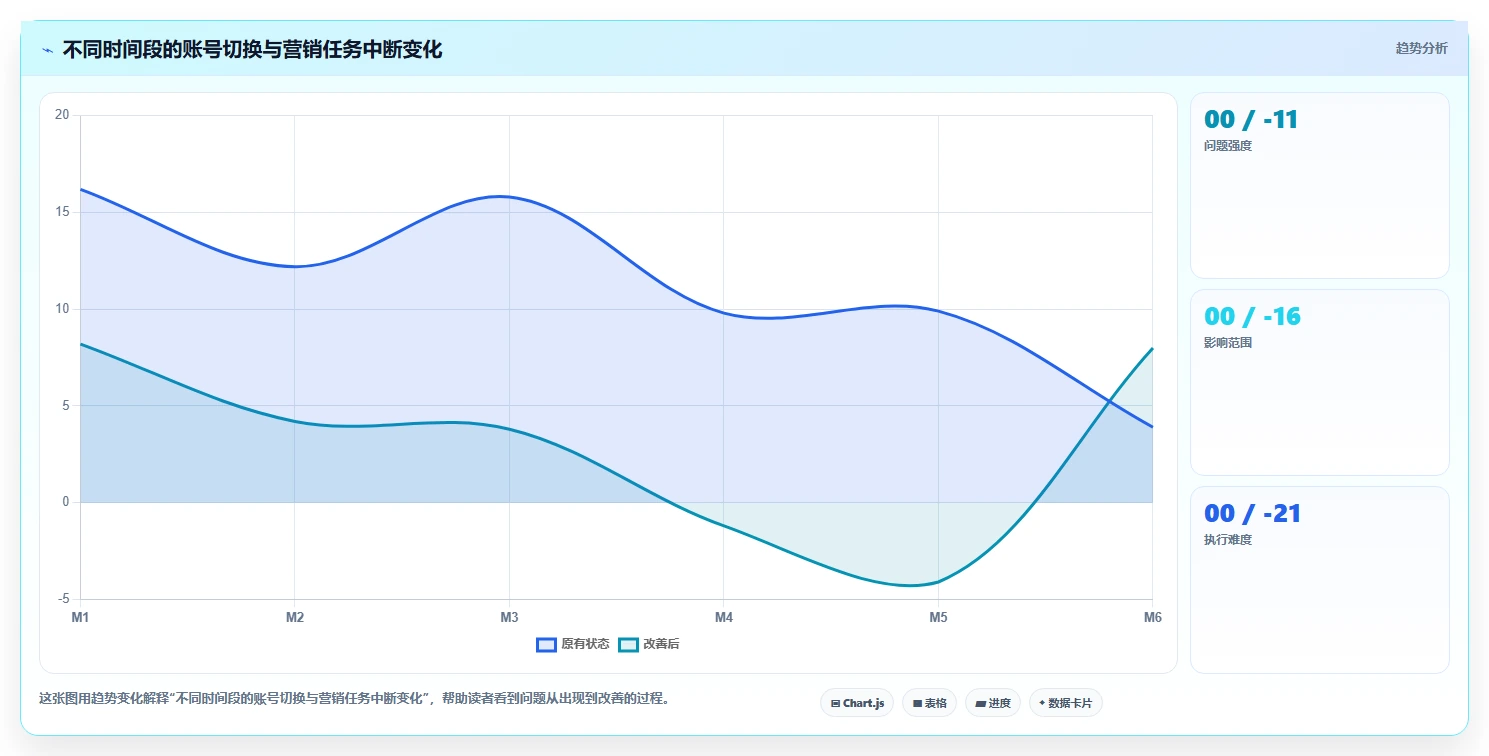 电商辅助软件：电商新手精细化指南：从营销自动化发现账号切换频繁根因