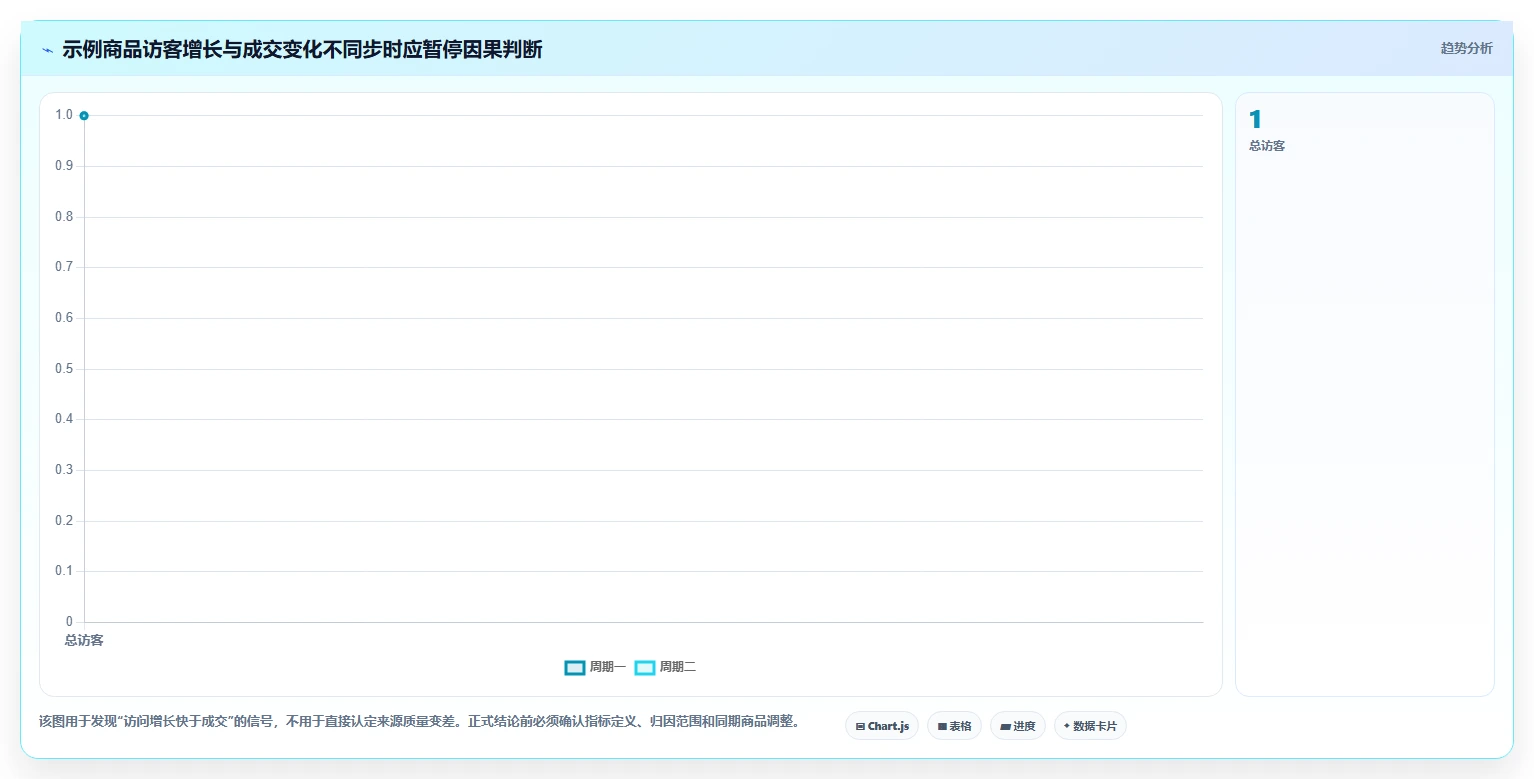 拼多多数据分析工具免费检查方法：通过流量来源评估核心功能质量