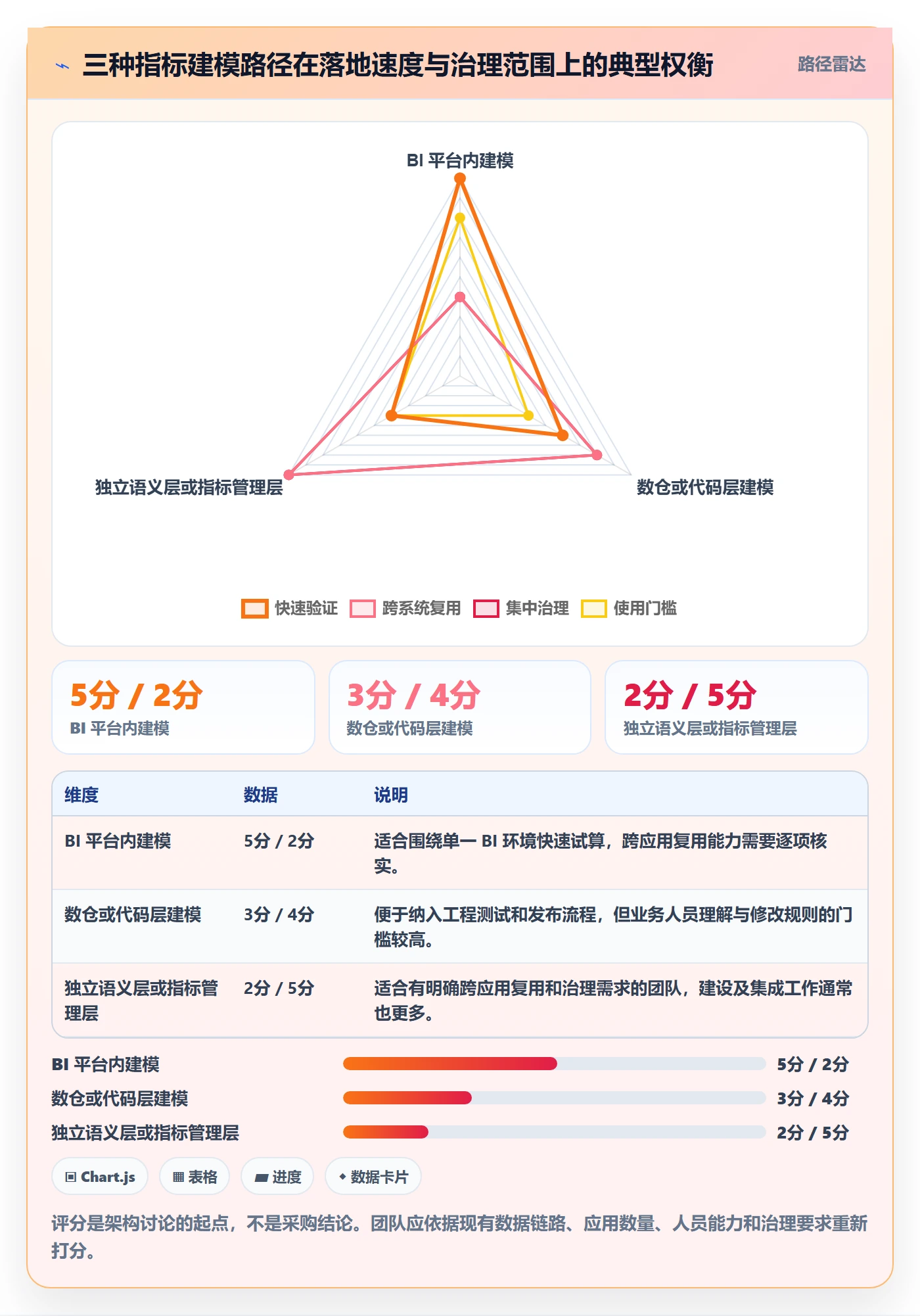 bi 平台从0到1:指标建模的工具对比与操作要点