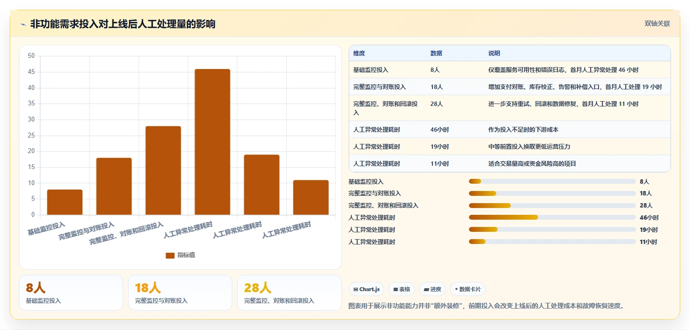 电商系统开发：技术负责人避坑版：需求梳理的完整方法与步骤