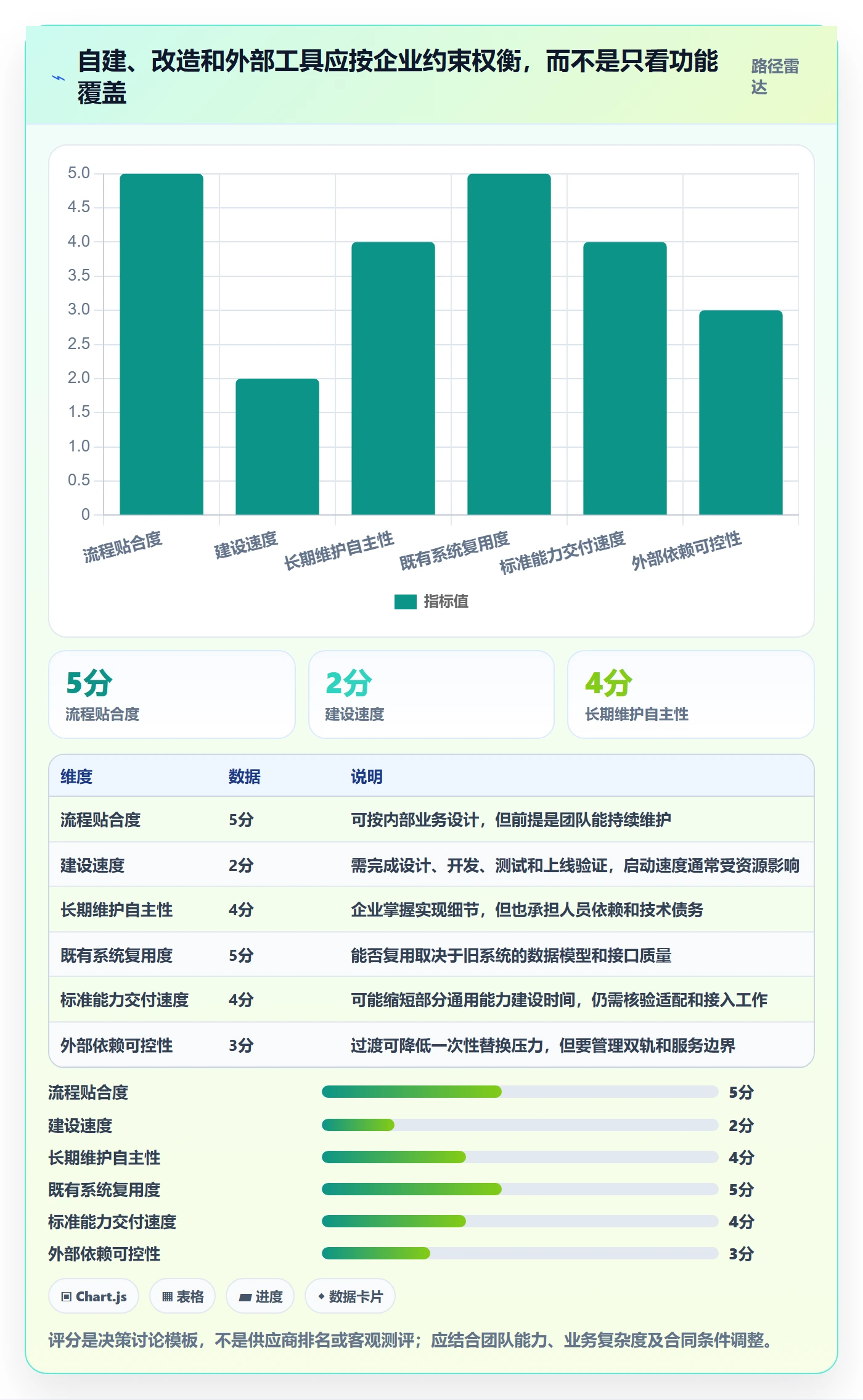 分账系统改造重点：从合规要求推进系统搭建
