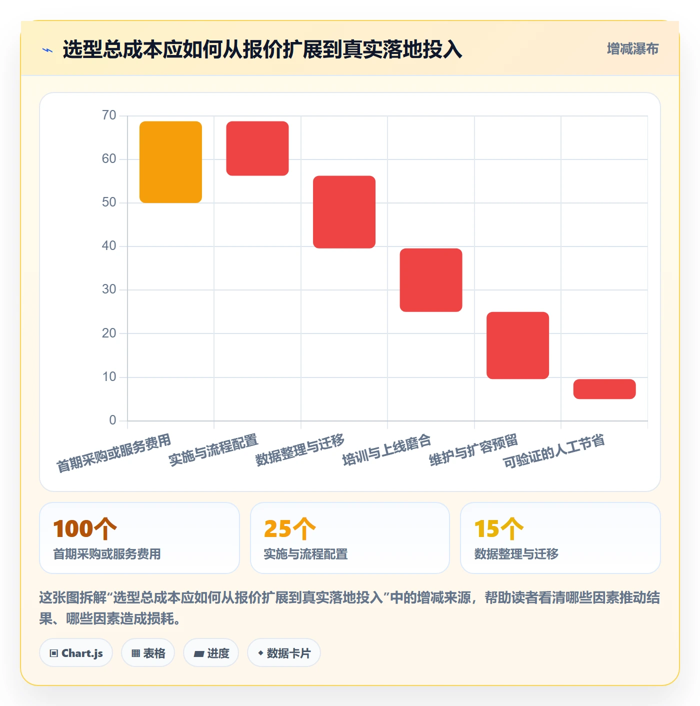 店铺运营管理问题诊断：客户体验如何用选型方法改进