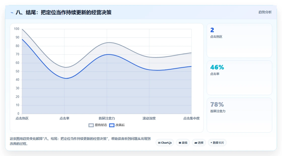 八、结尾：把定位当作持续更新的经营决策