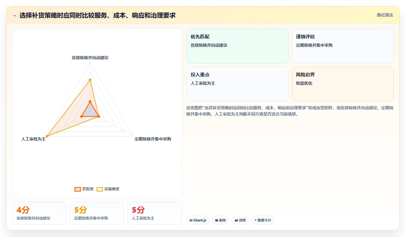 仓库安全库存管理运营框架：把库存上限纳入自动化方案