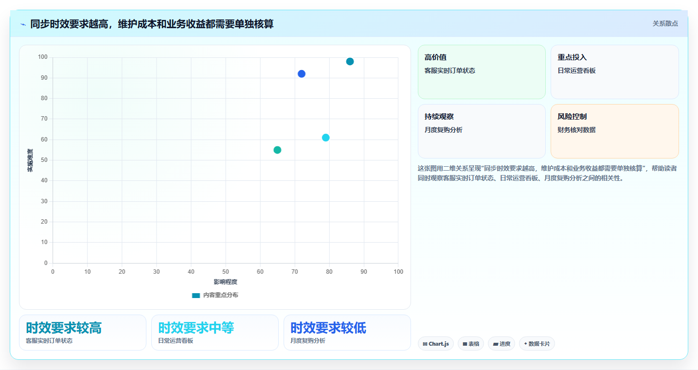 想做好电商crm系统，先掌握效率提升中的数据打通