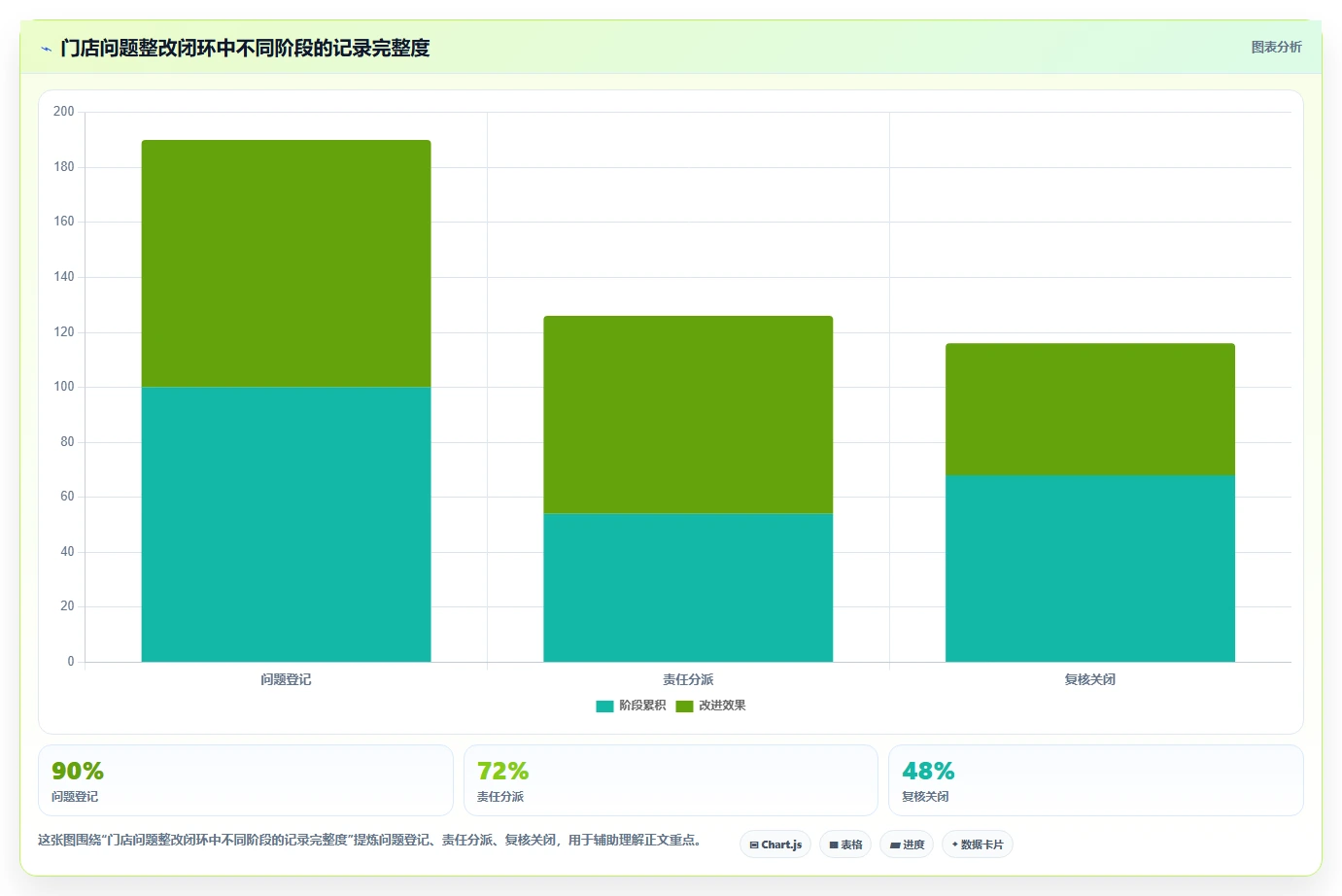 店铺运营包括哪些方面运营框架：把数据分析纳入标准化管理