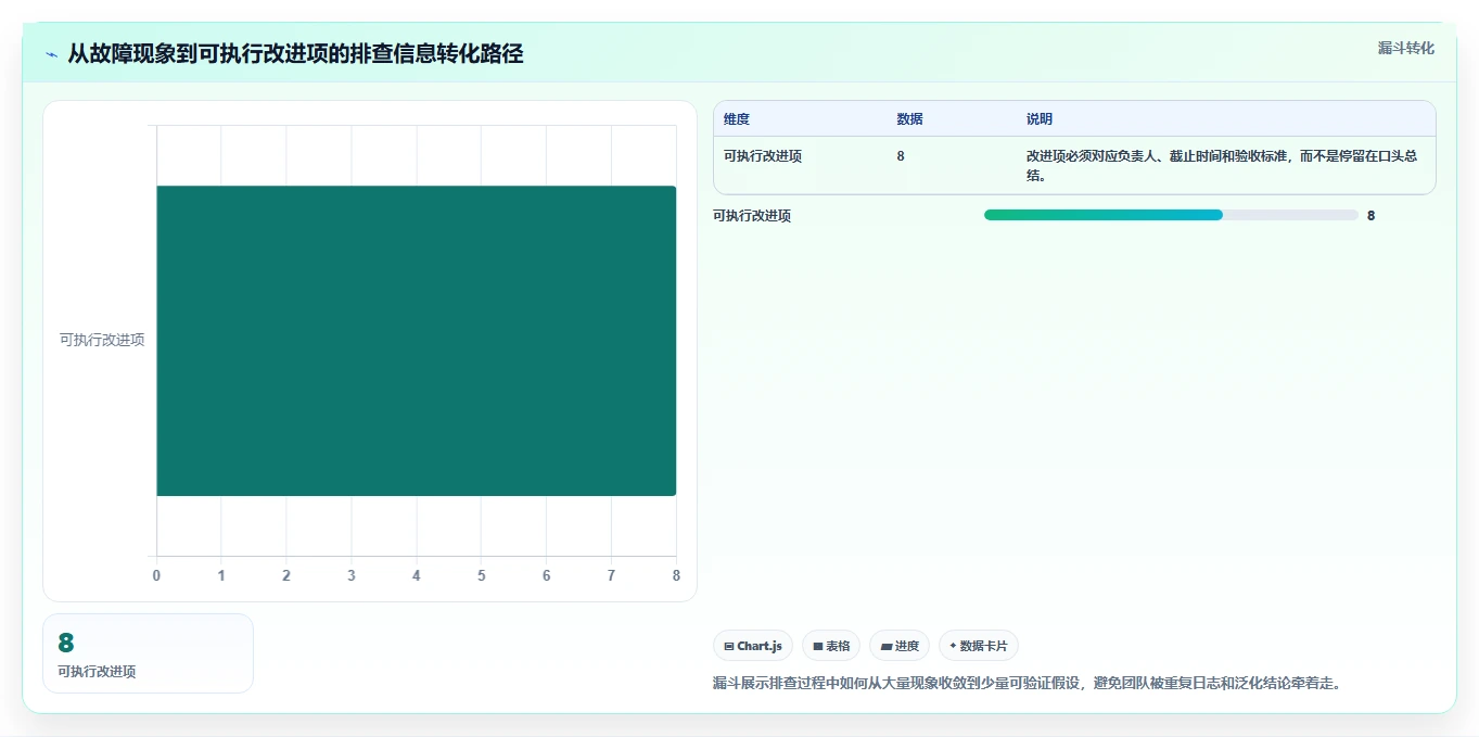 电商系统开发：企业管理层实战复盘：系统改造中高峰期卡顿的定位步骤