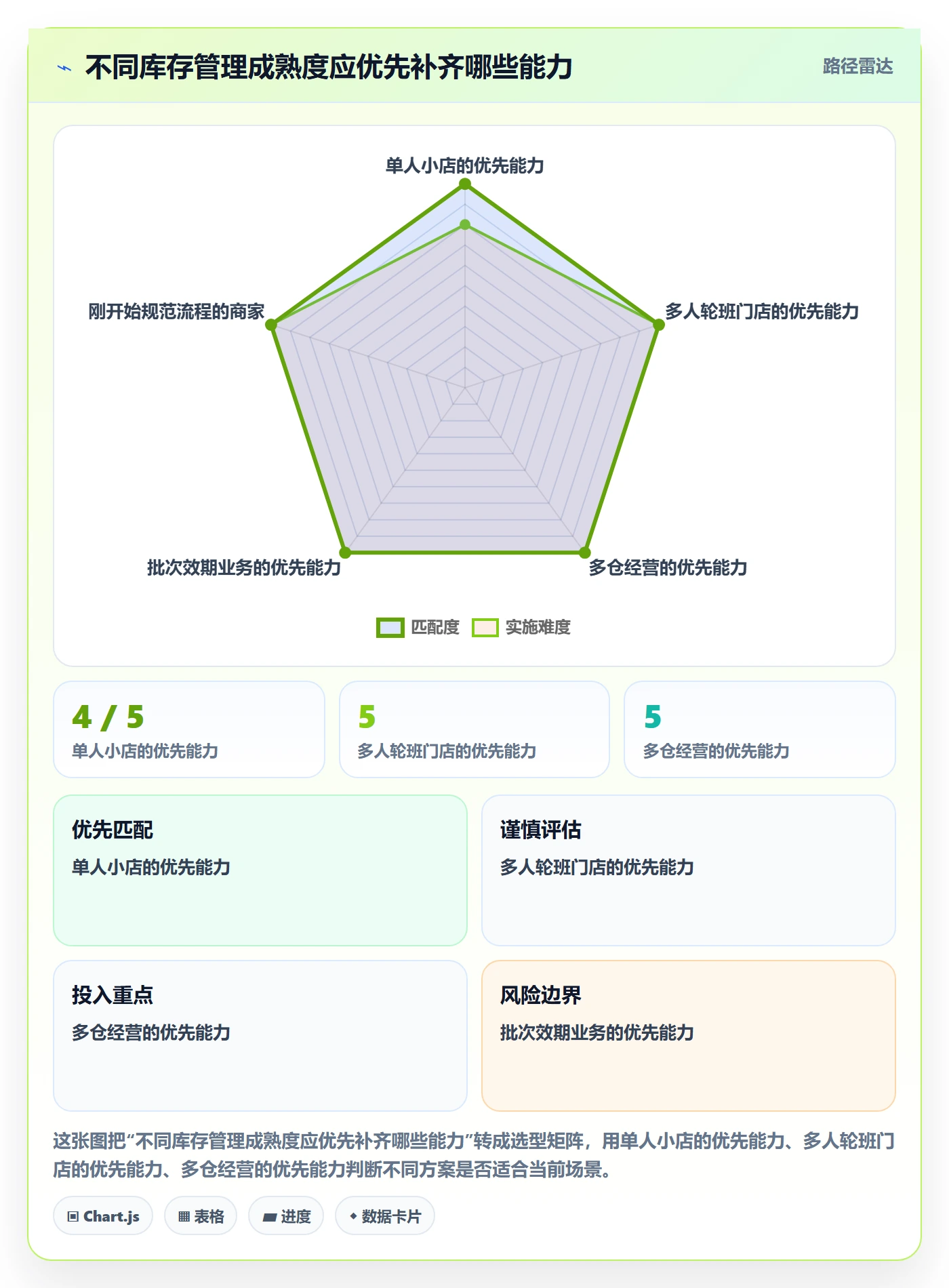 库存管理系统工作指南：用中小商家解决盘点管理问题