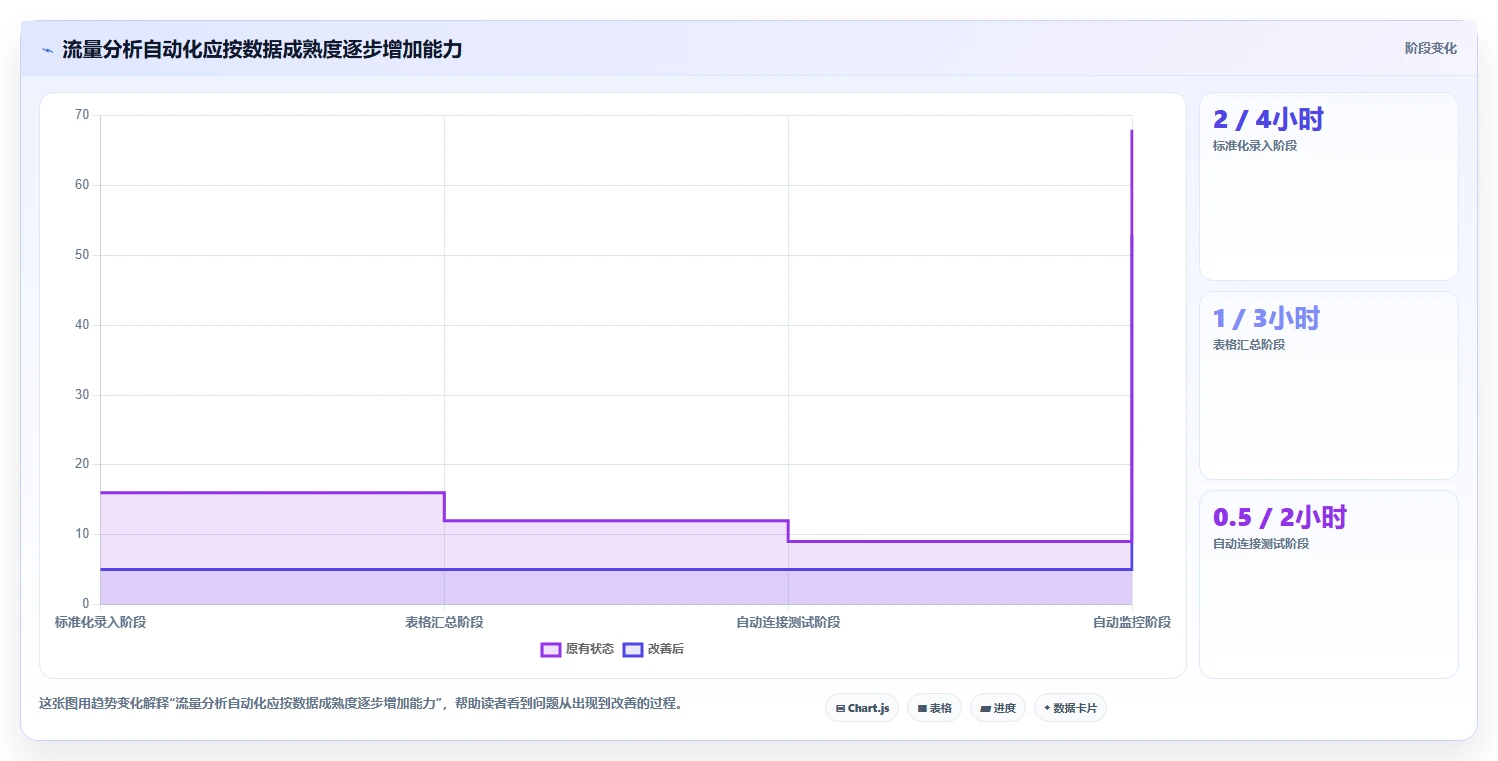拼多多数据分析工具免费基础课：流量来源相关的自动化方案一次讲透
