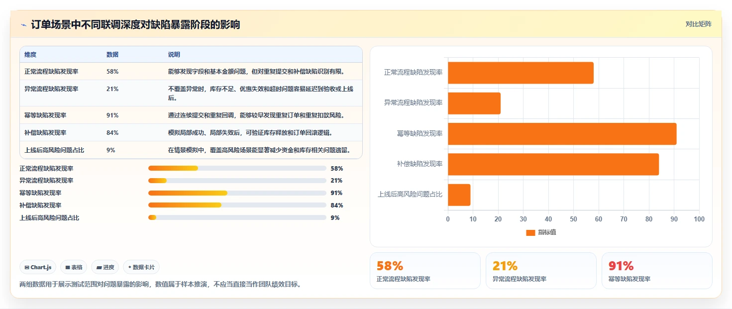 电商系统开发:开发团队流程优化:接口联调怎样减少业务与技术脱节