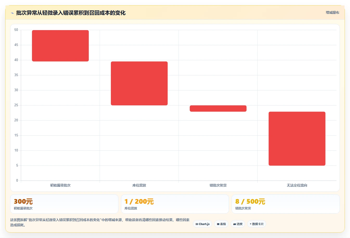 电商仓储管理：电商卖家对比指南：不同入库上架方案如何影响规范批次追踪