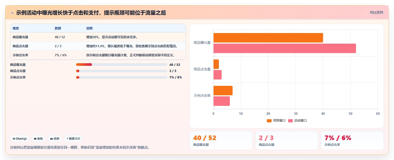 拼多多数据分析工具免费实践指南：活动表现的精细化运营怎样更有效