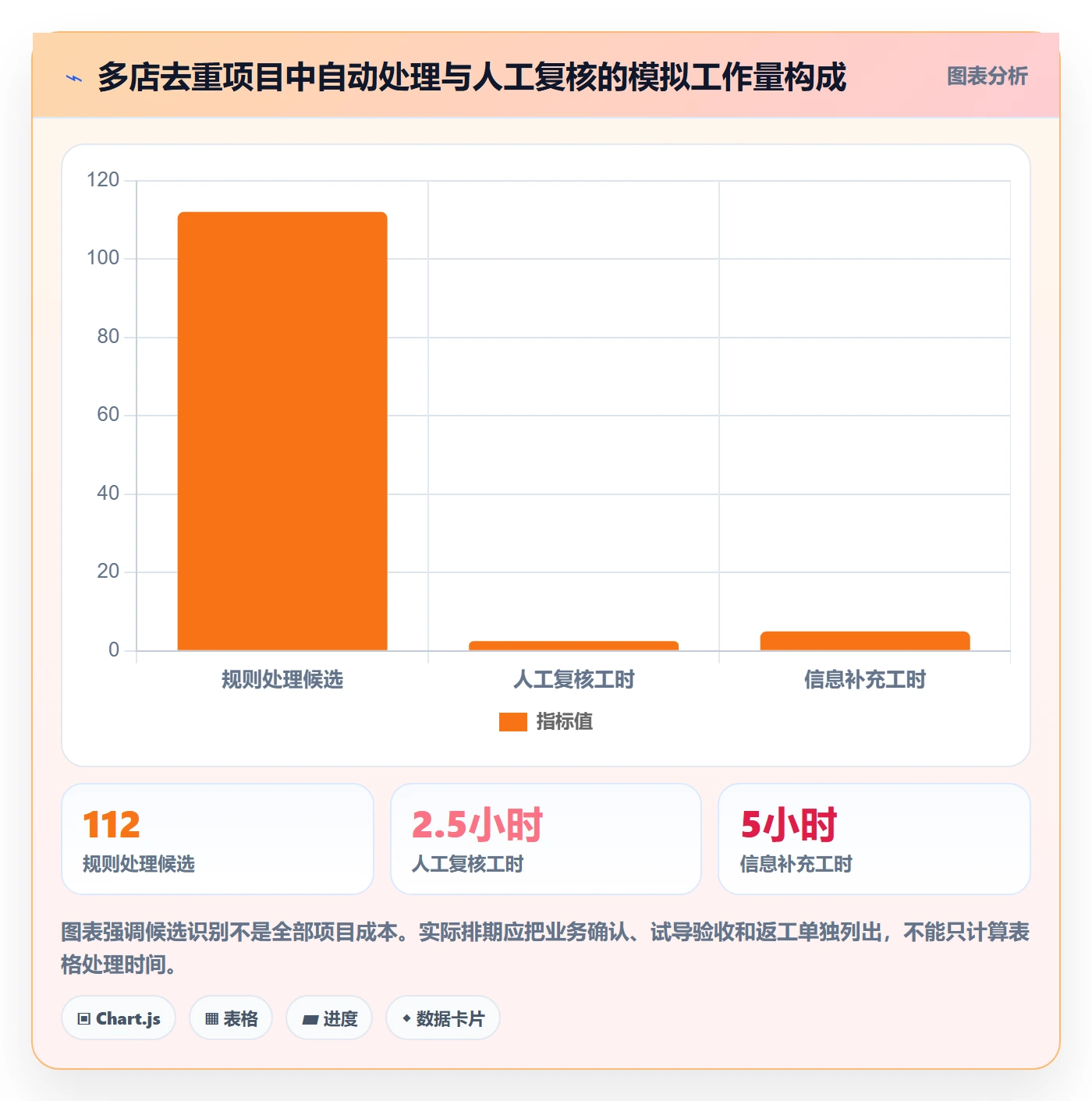 erp数据录入场景解析：数据去重中的多店经营怎么处理
