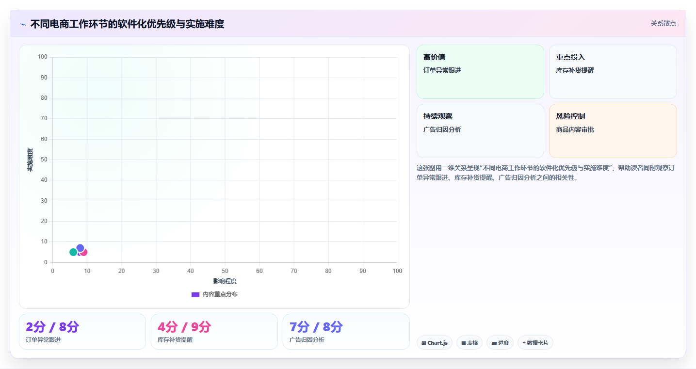 电商辅助软件：个人卖家实操版：团队协作的完整方法与步骤
