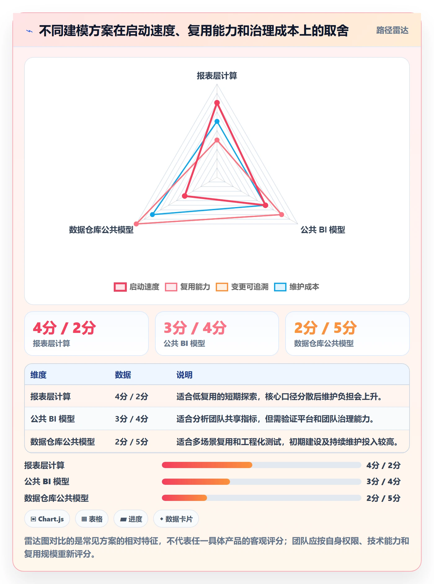 bi 平台执行标准：指标建模环节如何体现实操教程