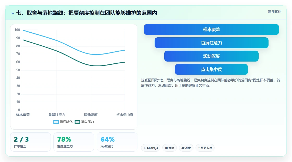 七、取舍与落地路线：把复杂度控制在团队能够维护的范围内