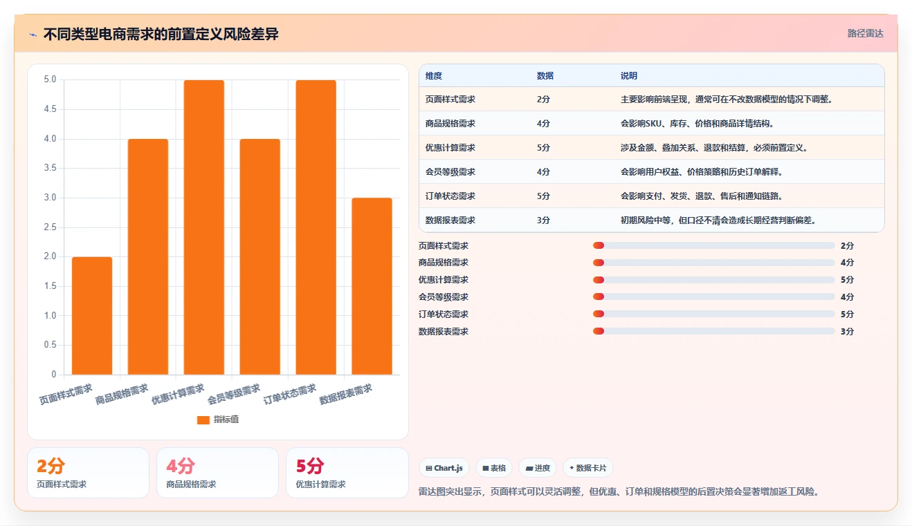 电商系统开发：产品经理常见问题汇总：需求梳理与交付延期一次讲清