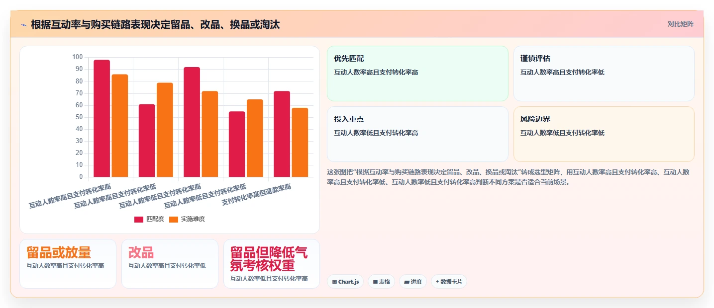 直播数据复盘：选品团队老板版：互动率的完整方法与步骤