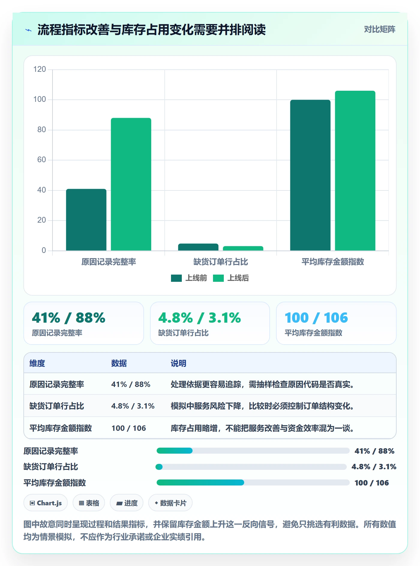 库存管理系统实战复盘：从补货预警验证标准化管理效果