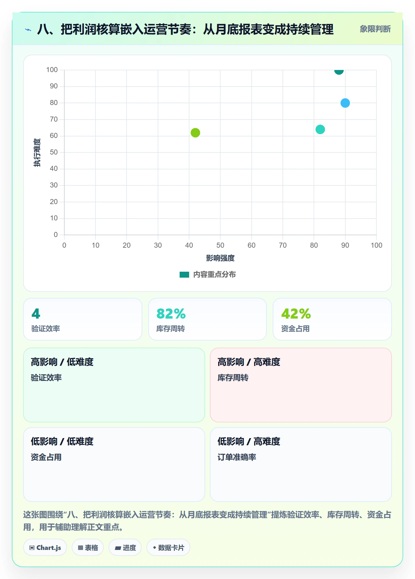 八、把利润核算嵌入运营节奏：从月底报表变成持续管理