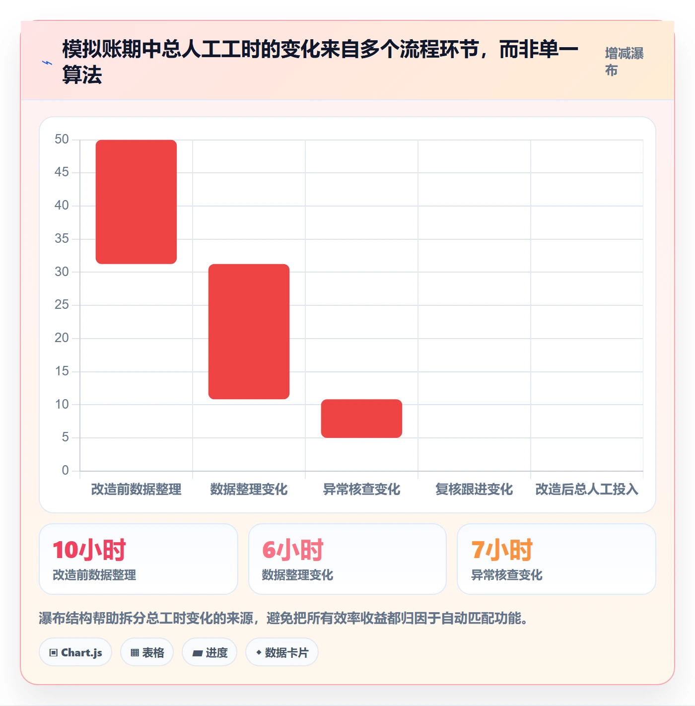 分账系统执行标准：对账管理环节如何体现效率提升