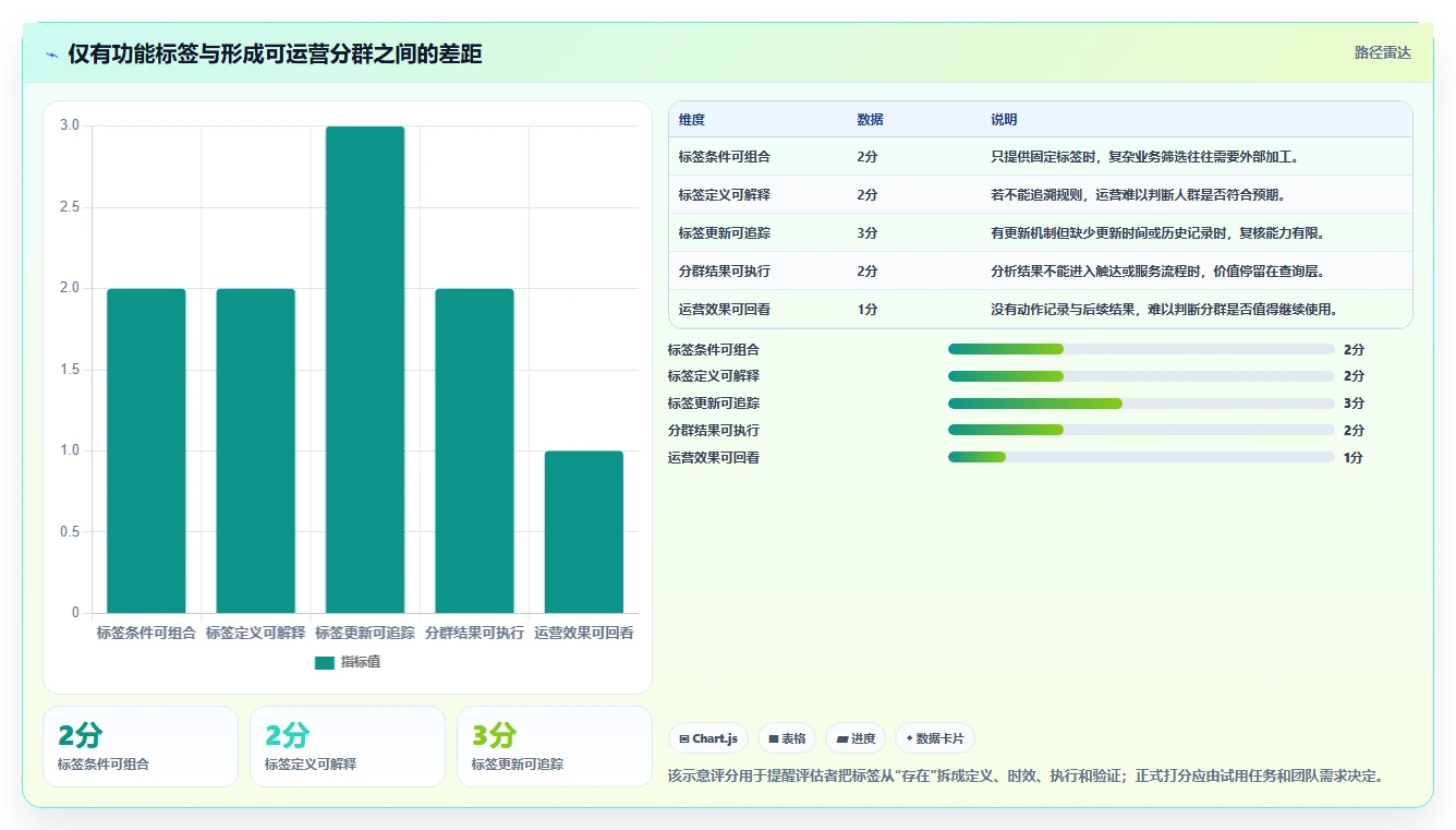 电商数据运营能力清单：工具对比需要覆盖哪些用户洞察事项