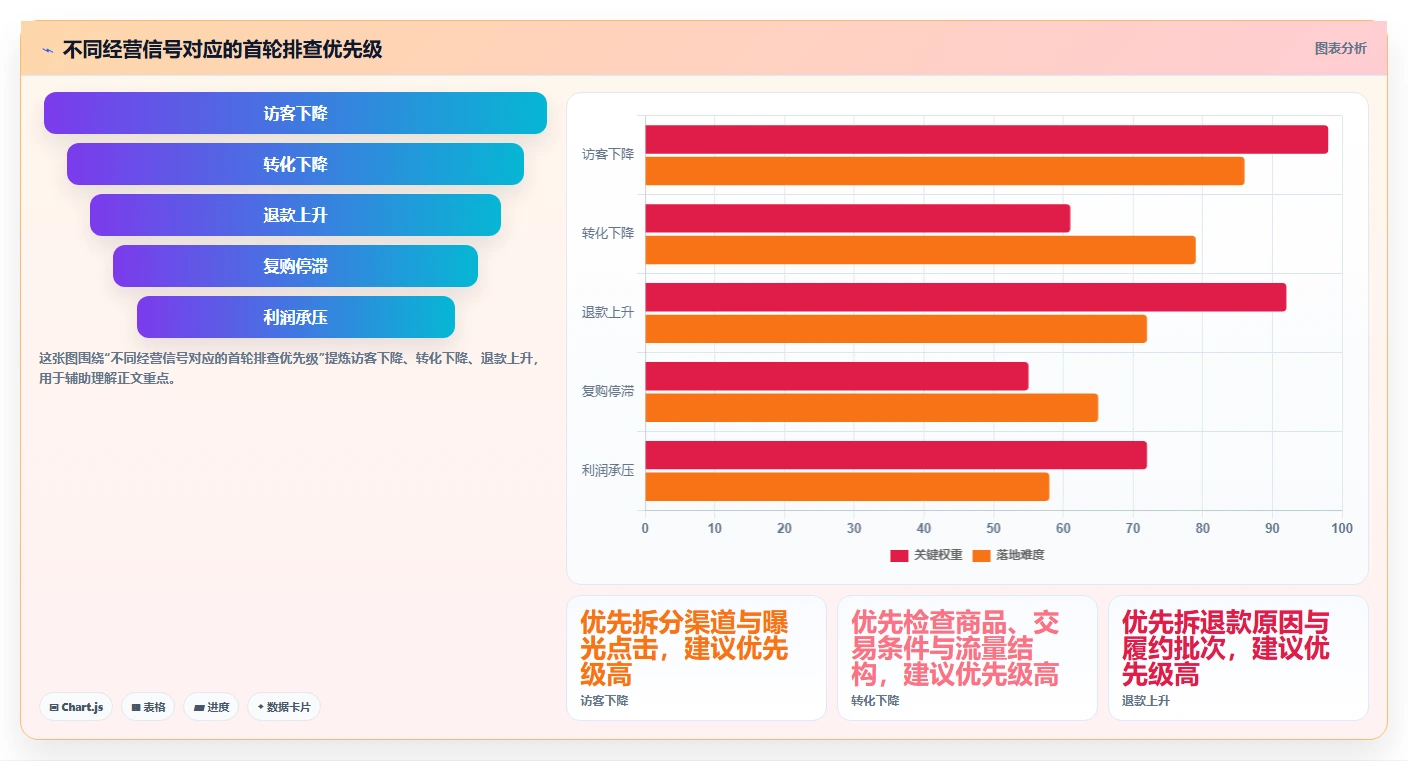 电商数据运营使用技巧：数据体系对应的入门指南方法