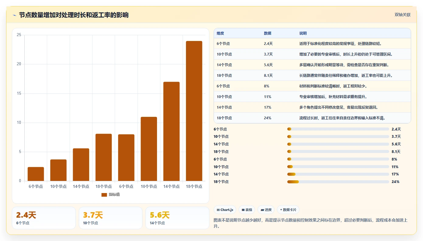 运营管理平台管理要点：流程配置的精细化运营如何设计