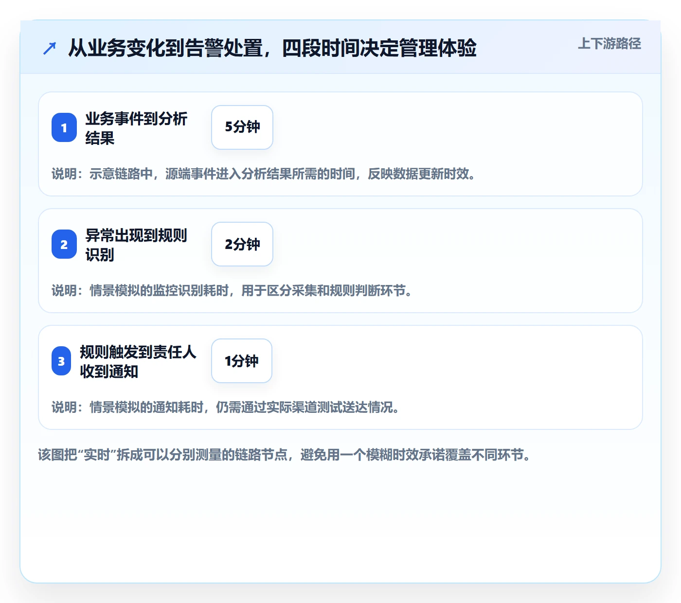 bi 平台怎么管？以实时监控为核心的选型方法方案