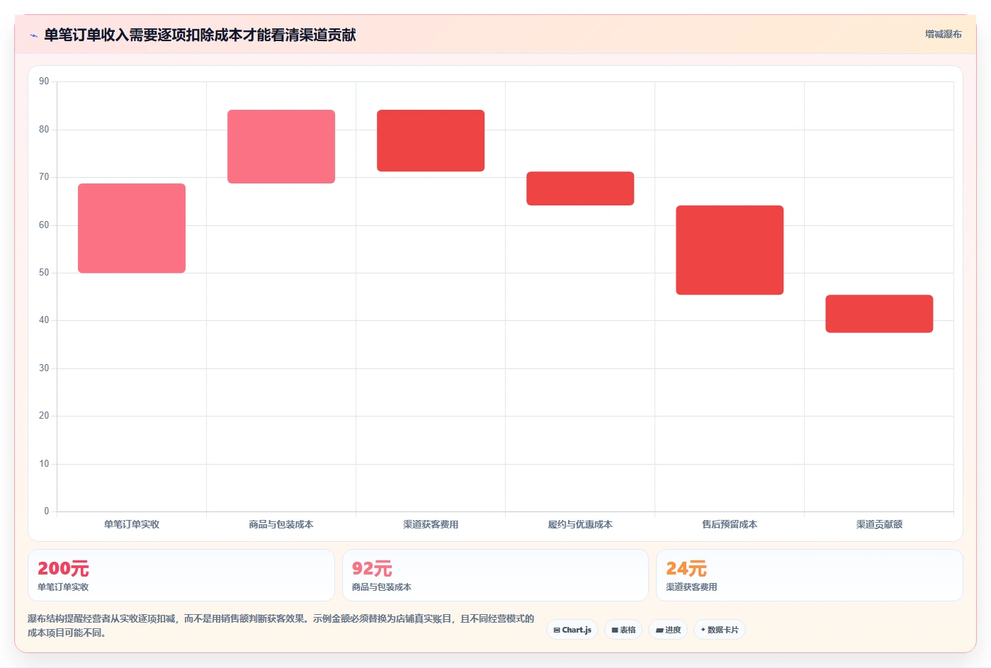 如何运营好一个店铺基础课：流量获取相关的选型方法一次讲透