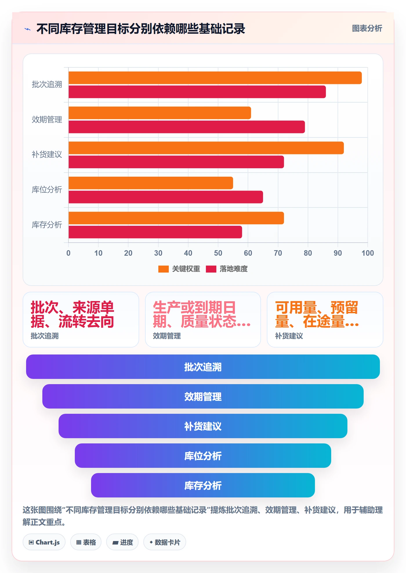 库存管理系统业务拆解：出入库流程为什么影响进阶玩法