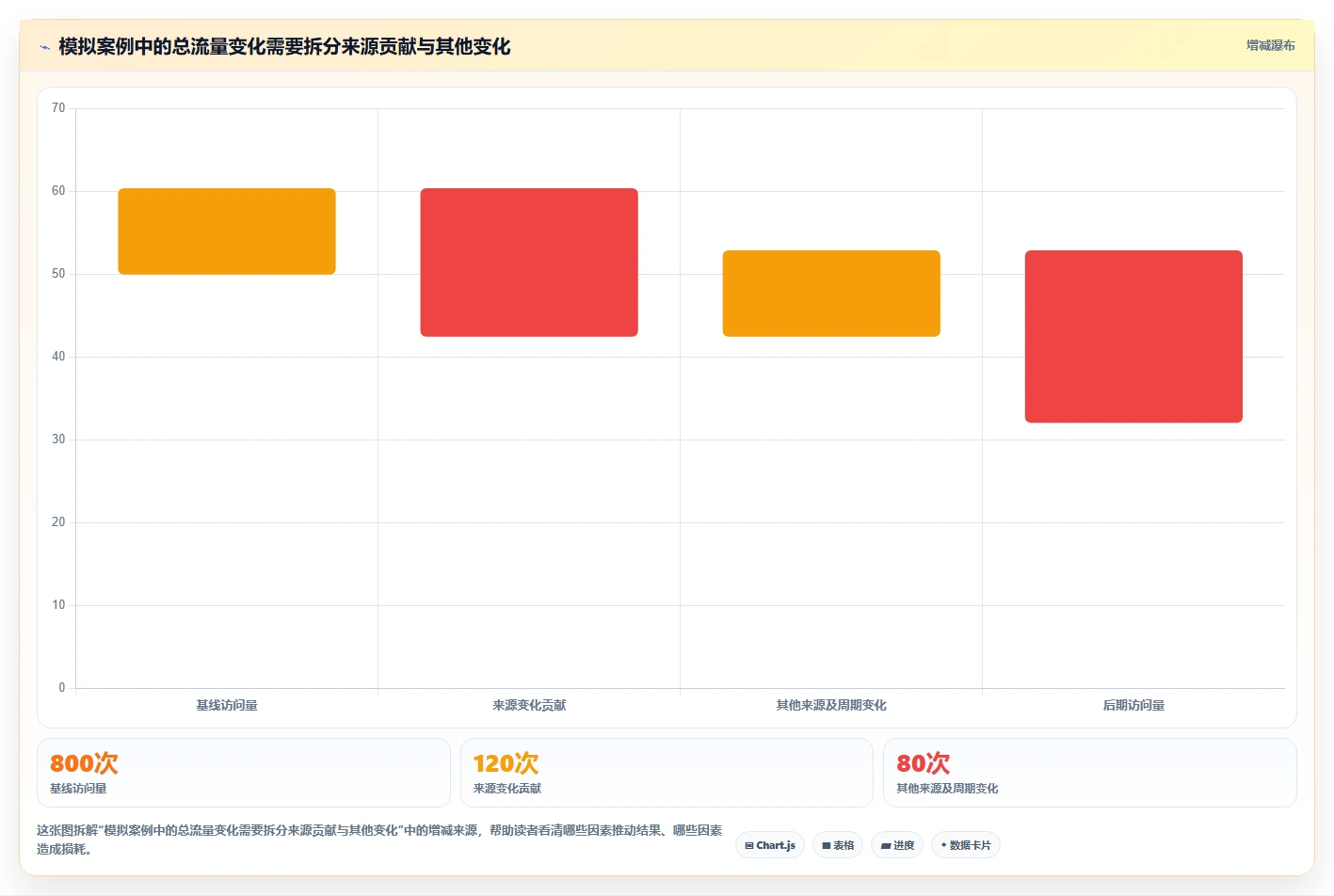 拼多多数据分析工具免费执行标准：流量来源环节如何体现进阶玩法