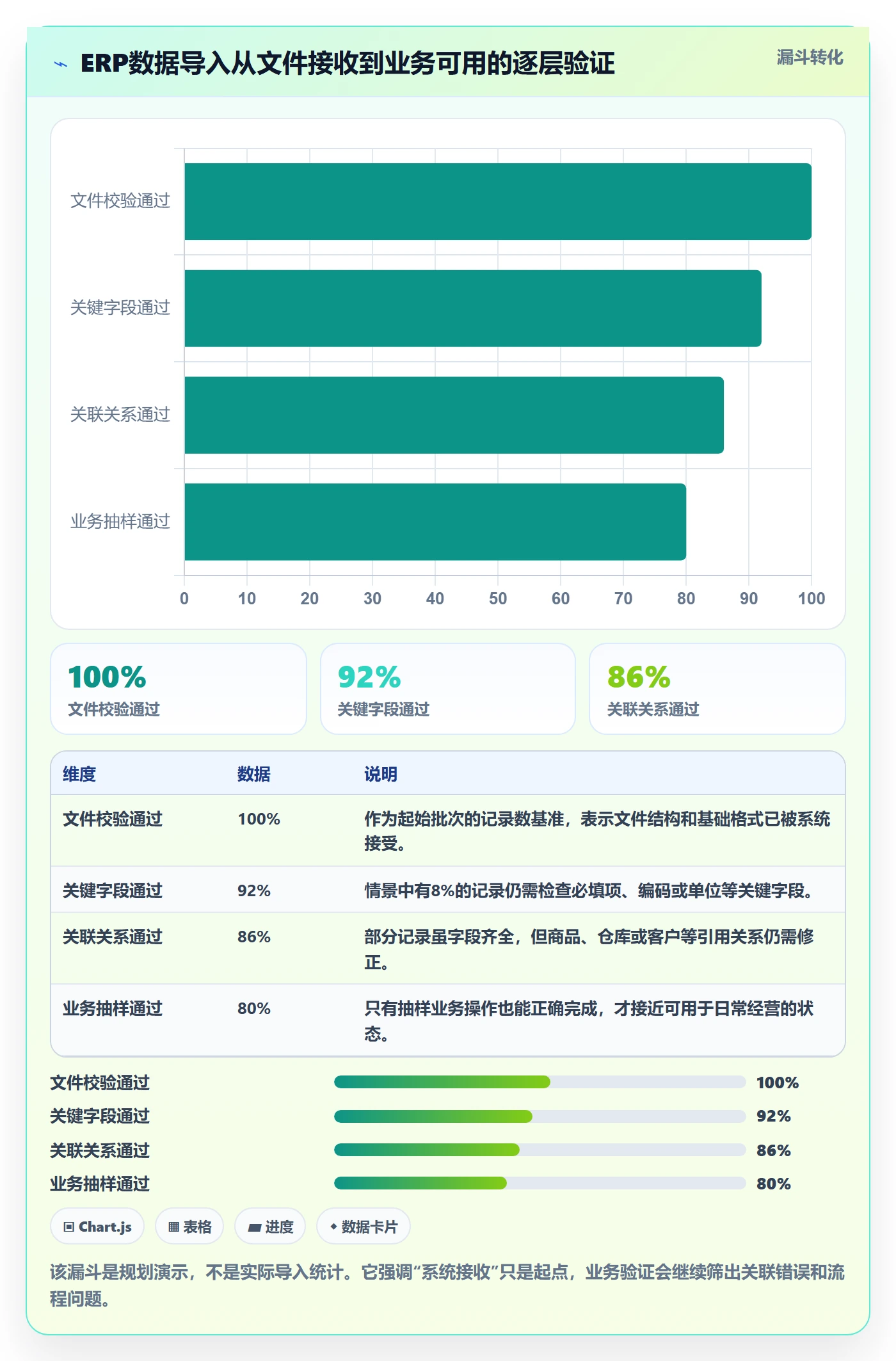 erp数据录入规划方法：批量导入与中小商家如何衔接