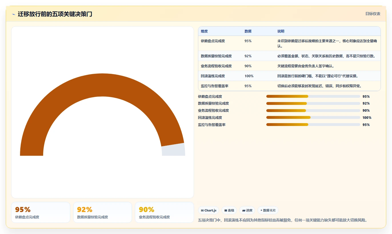 数据库存：产品技术团队管理升级：数据迁移如何支撑支撑业务扩展