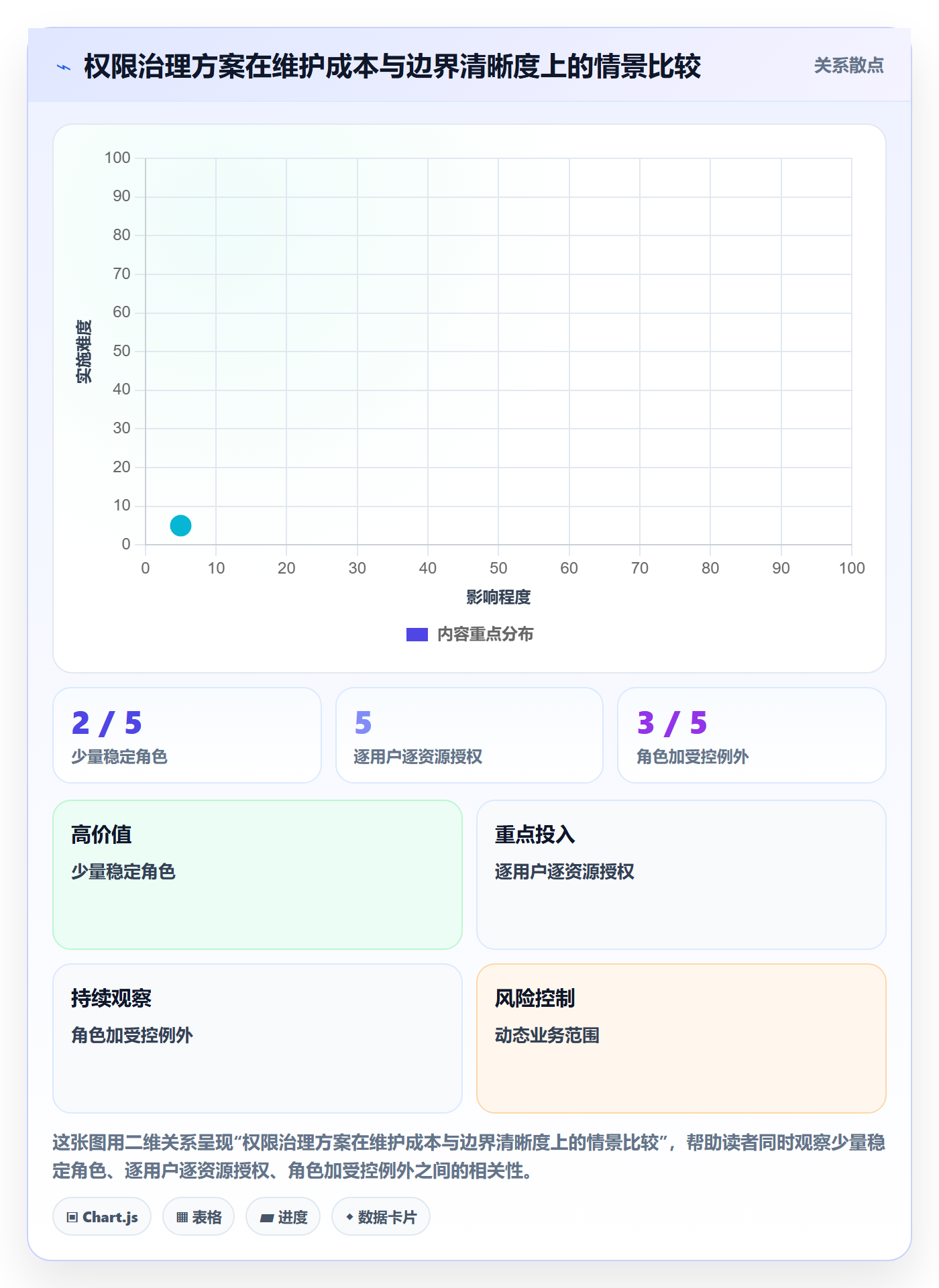 bi 平台规划方法：权限体系与核心功能如何衔接