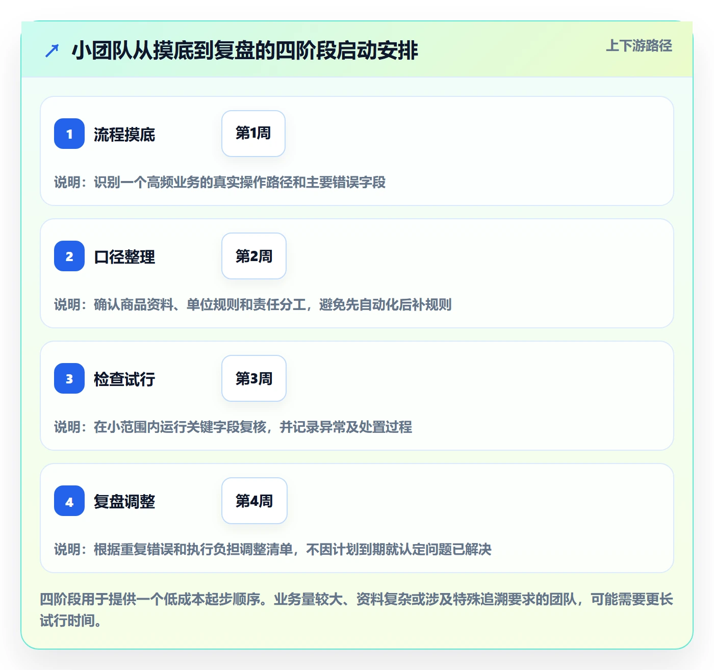 erp数据录入应用思路：围绕质量检查拆解中小商家