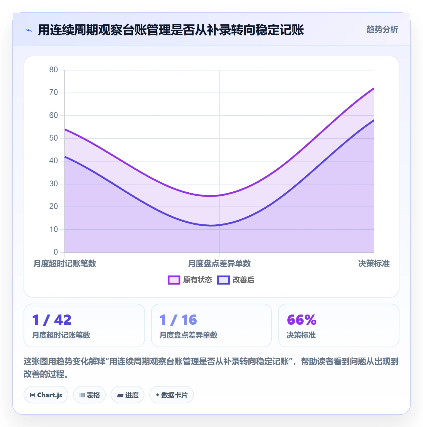 库存管理系统方案设计：库存台账场景的日常管理怎么做
