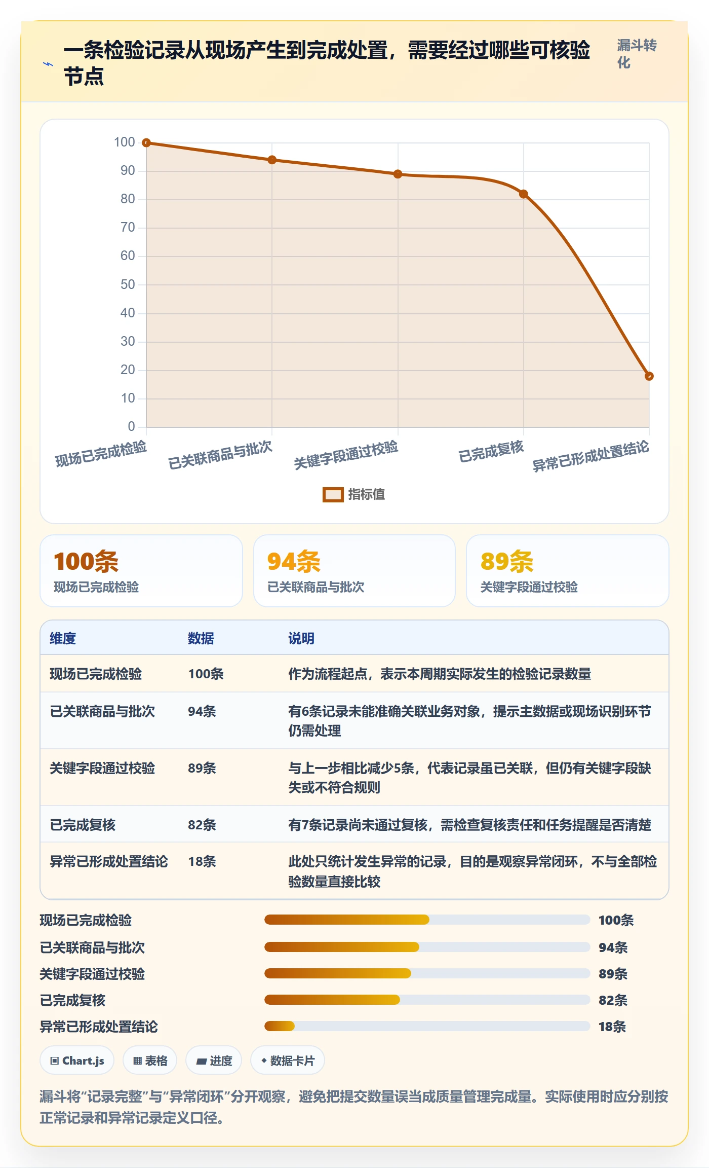 erp数据录入方案设计：质量检查场景的中小商家怎么做