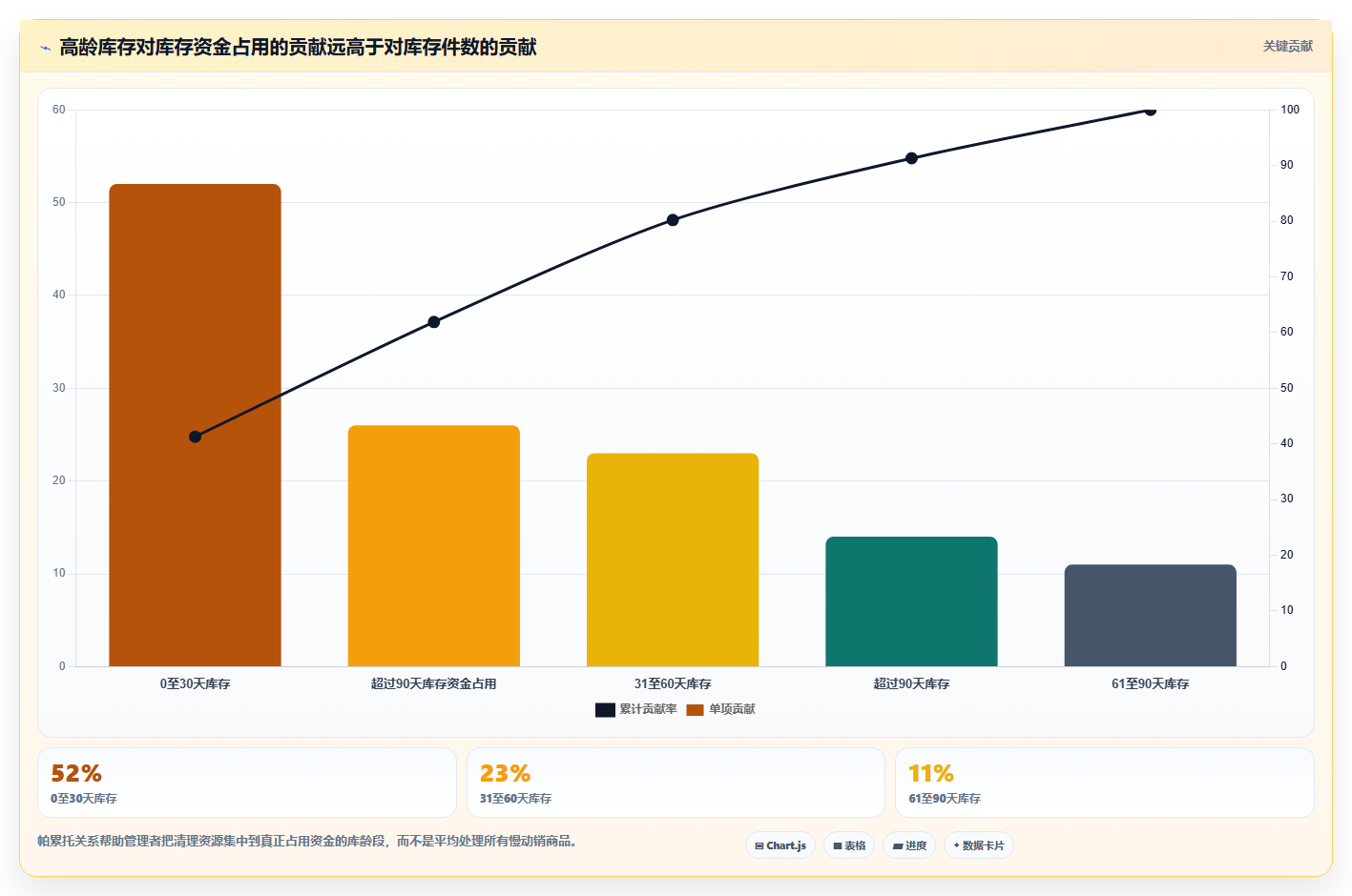 电商库存实用方法：围绕周转天数建立效率提升