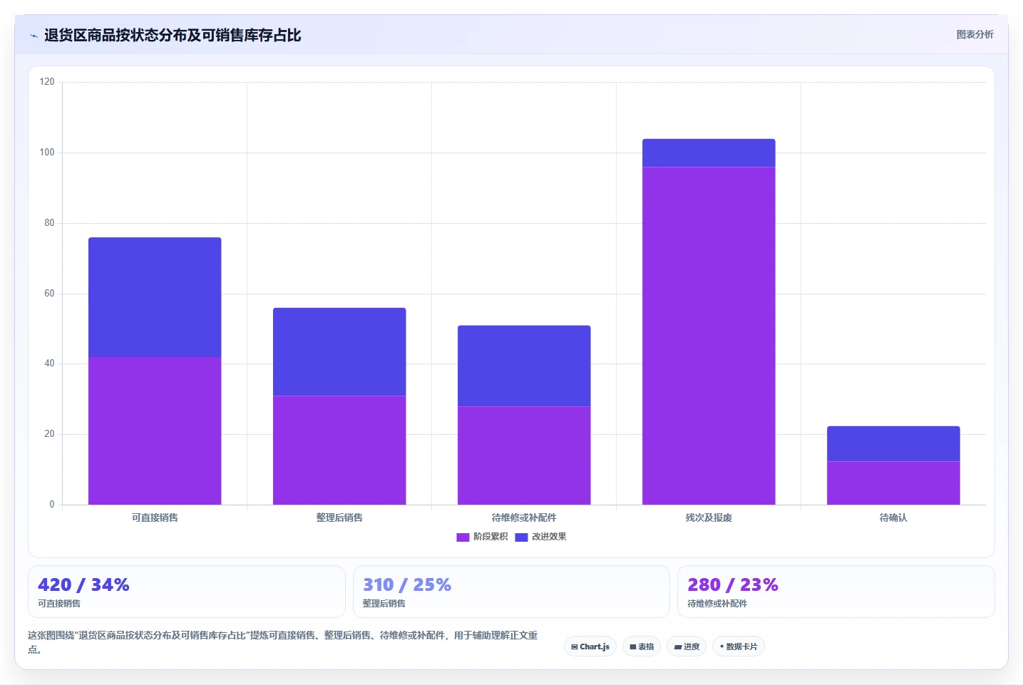 库存出入库：仓库新手流程图解：退换货如何减少库存积压