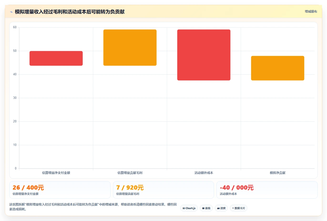 电商数据运营怎么管？以活动评估为核心的选型方法方案