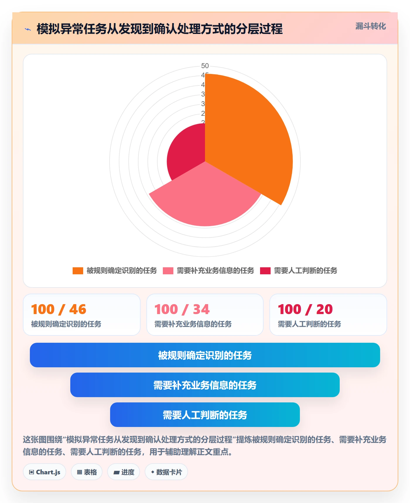 分账系统运营框架:把权限风控纳入自动化方案