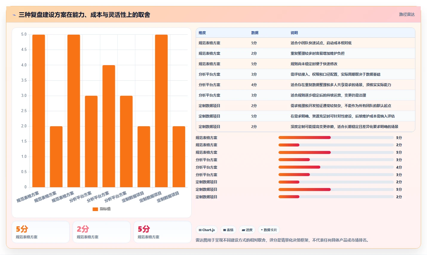 电商数据运营实施路径：经营复盘如何完成系统搭建