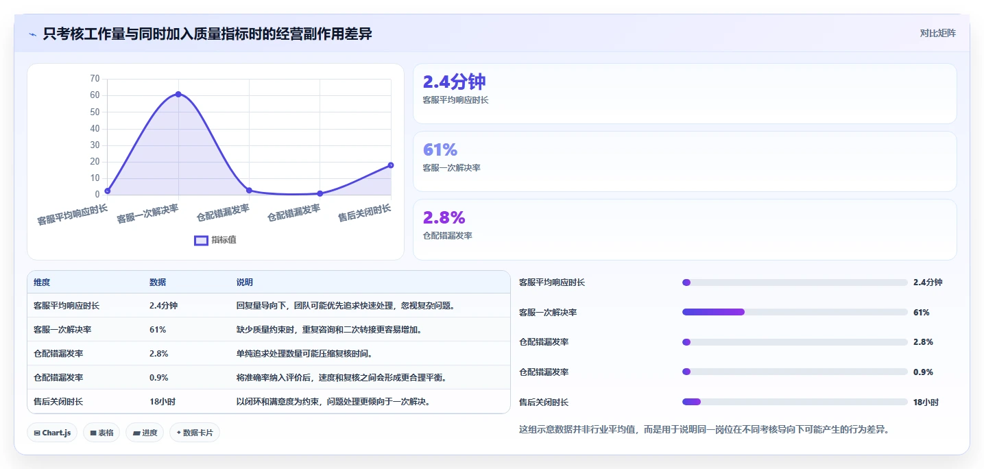 电商管理旺季准备：团队绩效从哪里开始