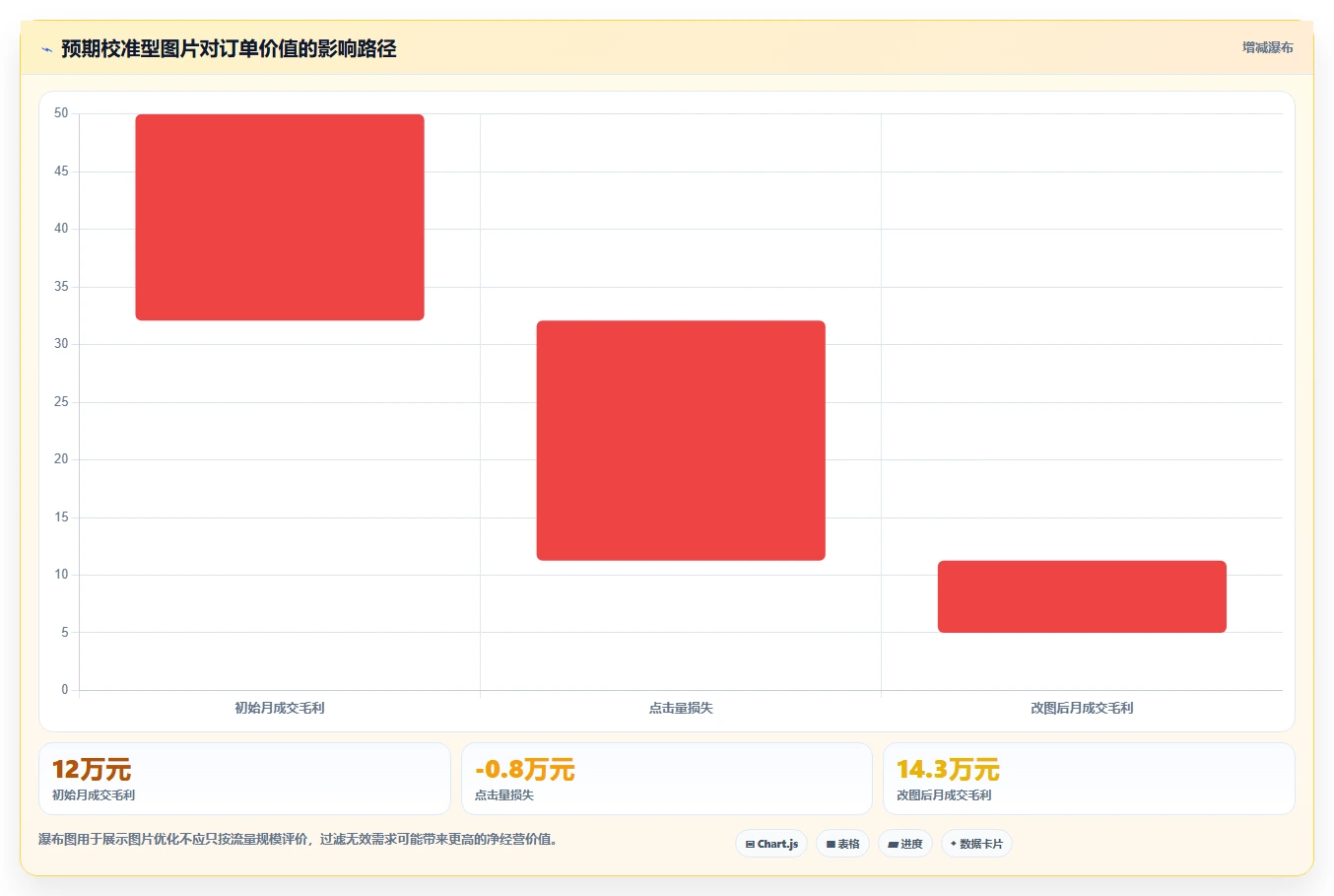 电商辅助软件：店铺主管操作手册：数据复盘中的图片制作怎么落地