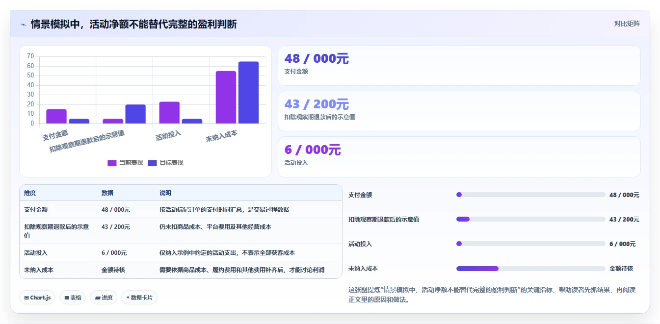 运营数据实施路径：指标口径如何完成中小商家