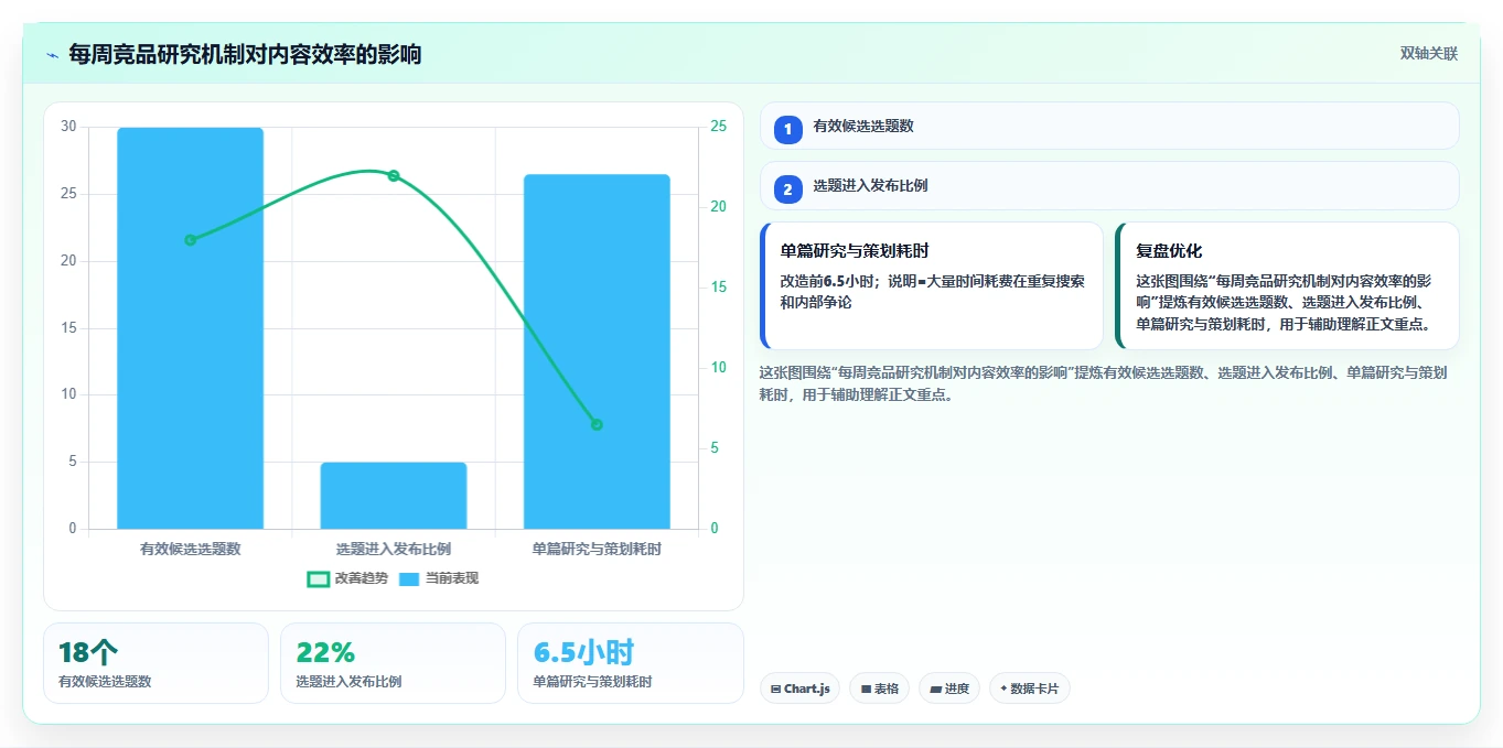 小红书数据分析：市场经理场景拆解：竞品研究如何做到找到有效选题