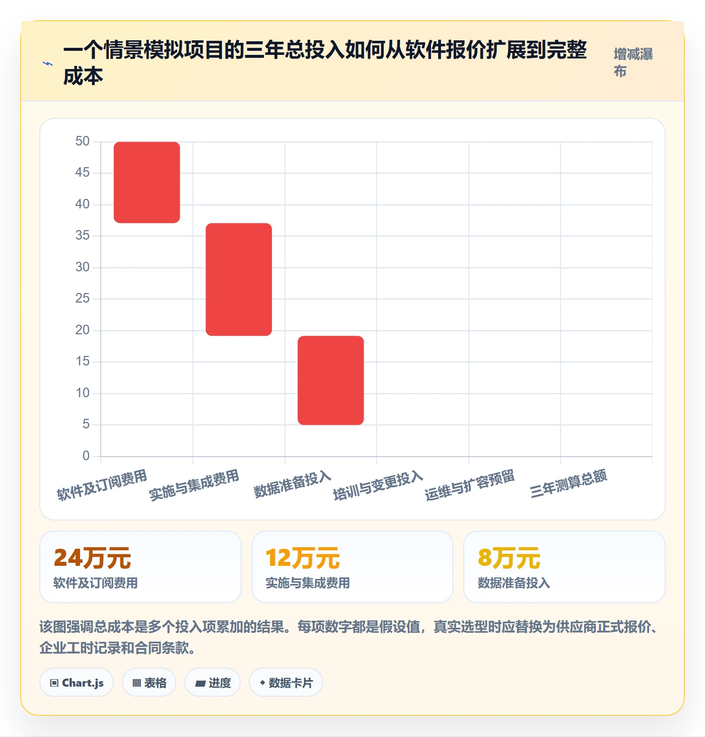 bi 平台从0到1：选型成本的成本控制与操作要点